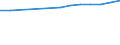 Regierungsbezirke / Statistische Regionen: Freiburg, Regierungsbezirk / Wertmerkmal: BIP je Arbeitsstunde