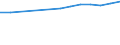 Regierungsbezirke / Statistische Regionen: Tübingen, Regierungsbezirk / Wertmerkmal: BIP je Arbeitsstunde