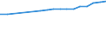 Regierungsbezirke / Statistische Regionen: Oberbayern, Regierungsbezirk / Wertmerkmal: BIP je Arbeitsstunde