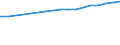 Regierungsbezirke / Statistische Regionen: Niederbayern, Regierungsbezirk / Wertmerkmal: BIP je Arbeitsstunde