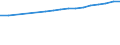 Regierungsbezirke / Statistische Regionen: Oberpfalz, Regierungsbezirk / Wertmerkmal: BIP je Arbeitsstunde