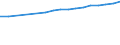 Regierungsbezirke / Statistische Regionen: Oberfranken, Regierungsbezirk / Wertmerkmal: BIP je Arbeitsstunde