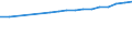 Regierungsbezirke / Statistische Regionen: Mittelfranken, Regierungsbezirk / Wertmerkmal: BIP je Arbeitsstunde