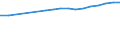 Regierungsbezirke / Statistische Regionen: Unterfranken, Regierungsbezirk / Wertmerkmal: BIP je Arbeitsstunde