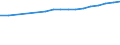 Regierungsbezirke / Statistische Regionen: Schwaben, Regierungsbezirk / Wertmerkmal: BIP je Arbeitsstunde