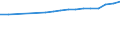 Regierungsbezirke / Statistische Regionen: Berlin / Wertmerkmal: BIP je Arbeitsstunde