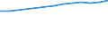 Regierungsbezirke / Statistische Regionen: Chemnitz, Stat. Region / Wertmerkmal: BIP je Arbeitsstunde