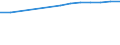 Regierungsbezirke / Statistische Regionen: Dresden, Stat. Region / Wertmerkmal: BIP je Arbeitsstunde