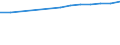 Regierungsbezirke / Statistische Regionen: Leipzig, Stat. Region / Wertmerkmal: BIP je Arbeitsstunde