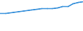 Regierungsbezirke / Statistische Regionen: Thüringen / Wertmerkmal: BIP je Arbeitsstunde