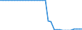 Staaten: Finnland / Wertmerkmal: Landfläche