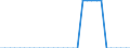 Staaten: Slowenien / Wertmerkmal: Landfläche