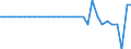 Staaten: Lettland / Wertmerkmal: Landfläche