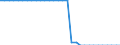 Staaten: Nordmazedonien / Wertmerkmal: Landfläche