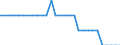 Staaten: Slowakei / Wertmerkmal: Landfläche