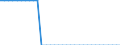 Staaten: Schweiz / Wertmerkmal: Landfläche