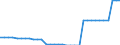 Staaten: Ungarn / Wertmerkmal: Landfläche