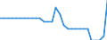 Staaten: Ukraine / Wertmerkmal: Landfläche