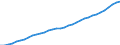 Staaten: Dänemark / Wertmerkmal: Bevölkerung