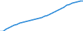 Staaten: Finnland / Wertmerkmal: Bevölkerung