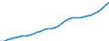 Staaten: Island / Wertmerkmal: Bevölkerung