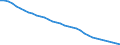 Staaten: Lettland / Wertmerkmal: Bevölkerung