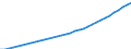 Staaten: Luxemburg / Wertmerkmal: Bevölkerung