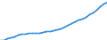 Staaten: Schweden / Wertmerkmal: Bevölkerung