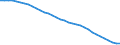 Staaten: Ungarn / Wertmerkmal: Bevölkerung