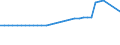 Staaten: Eritrea / Wertmerkmal: Bevölkerung