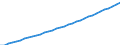 Staaten: Äthiopien / Wertmerkmal: Bevölkerung