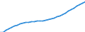 Staaten: Simbabwe / Wertmerkmal: Bevölkerung