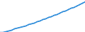 Staaten: Madagaskar / Wertmerkmal: Bevölkerung