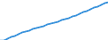 Staaten: Marokko / Wertmerkmal: Bevölkerung