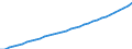 Staaten: Guinea / Wertmerkmal: Bevölkerung