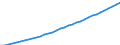 Staaten: Tschad / Wertmerkmal: Bevölkerung