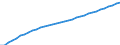 Staaten: Tunesien / Wertmerkmal: Bevölkerung