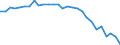 Staaten: Vereinigtes Königreich / Wertmerkmal: Primärenergieverbrauch (Rohöleinheiten je Einwoh.)