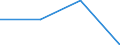 Staaten: Lesotho / Wertmerkmal: Primärenergieverbrauch (Rohöleinheiten je Einwoh.)