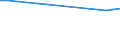 Staaten: Dschibuti / Wertmerkmal: Primärenergieverbrauch (Rohöleinheiten je Einwoh.)