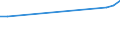 Staaten: Komoren / Wertmerkmal: Primärenergieverbrauch (Rohöleinheiten je Einwoh.)