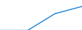 Staaten: Äquatorialguinea / Wertmerkmal: Primärenergieverbrauch (Rohöleinheiten je Einwoh.)