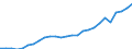 Staaten: Brasilien / Wertmerkmal: Primärenergieverbrauch (Rohöleinheiten je Einwoh.)