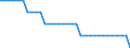 Staaten: Island / Wertmerkmal: Landwirtschaftl. genutzte Fläche (Ant. an Landfl.)