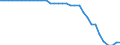 Staaten: Liechtenstein / Wertmerkmal: Landwirtschaftl. genutzte Fläche (Ant. an Landfl.)