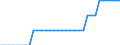 Staaten: Kongo, Republik / Wertmerkmal: Landwirtschaftl. genutzte Fläche (Ant. an Landfl.)