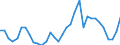 Staaten: Tunesien / Wertmerkmal: Exporte von Waren und Dienstl. (Anteil am BIP)