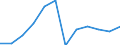 Staaten: Slowenien / Wertmerkmal: Index der industriellen Produktion