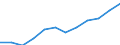 Staaten: Rumänien / Wertmerkmal: Index der industriellen Produktion