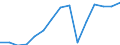 Staaten: Deutschland / Wertmerkmal: Produktionsindex des Verarbeitenden Gewerbes